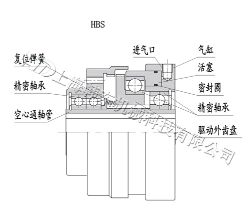 內(nèi)齒式氣動離合器