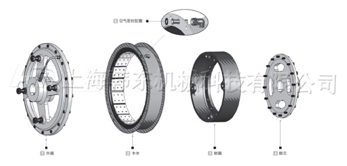 SY氣胎離合器制動器工作原理 氣胎離合器制動器