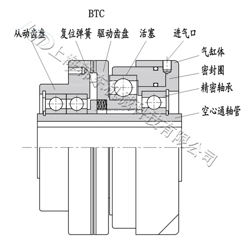 上海韓東齒式氣動離合器工作原理 齒式氣動離合器