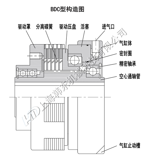 上海韓東摩擦式氣動離合器工作原理 摩擦式氣動離合器
