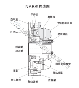 NAB通軸式氣動制動器工作原理及構造 氣動制動器