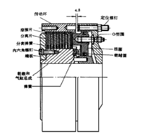 氣動(dòng)離合器結(jié)構(gòu)圖